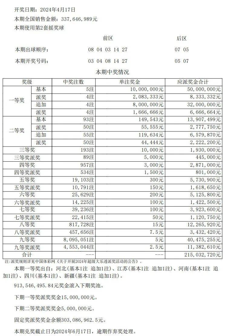 澳门彩票开奖结果及记录表深度解析与查询实用指南