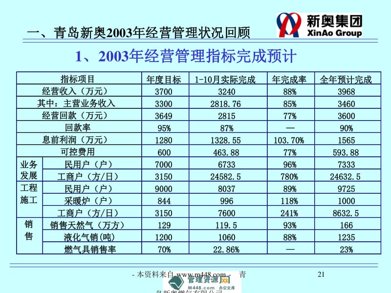 新奥盛大活动之夜即将开启