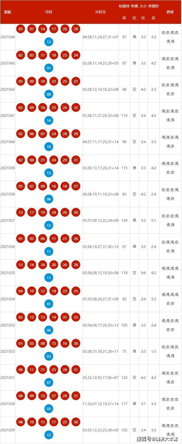 2024年新澳开奖结果 开奖记录