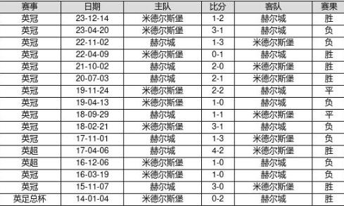 2O24新澳历史开奖记录69期