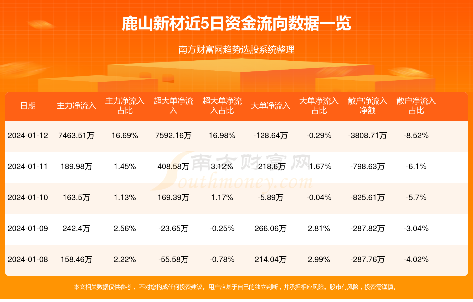 新澳好彩免费资料查询石狮