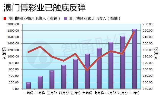 澳门开彩结果走势图与犯罪问题的探究