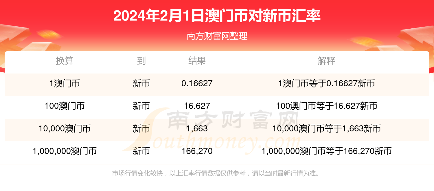 新澳门2024今晚开码公开