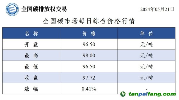 探索未来之门，2024全年综合资料概览