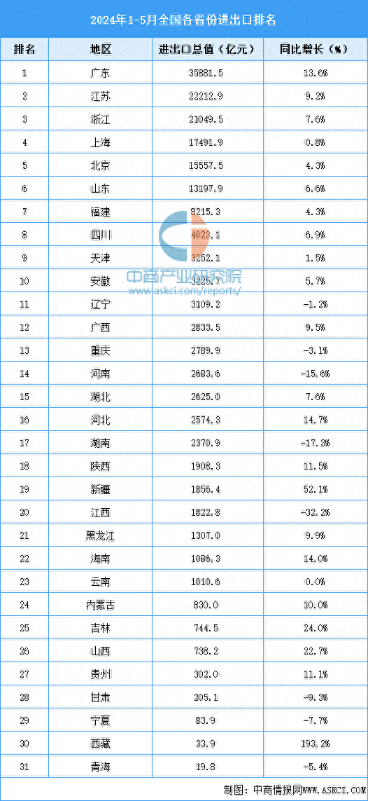 探索未知领域，全年免费资料大全（2024版）