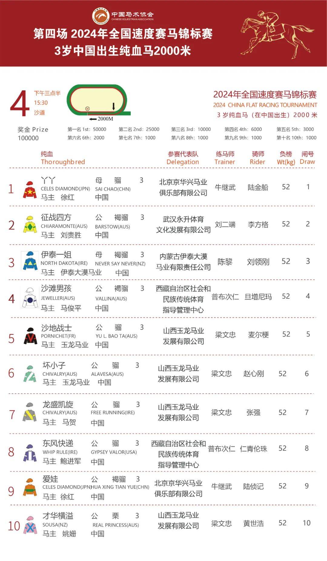 揭秘未来马匹市场趋势，精准买马网站展望2024年展望