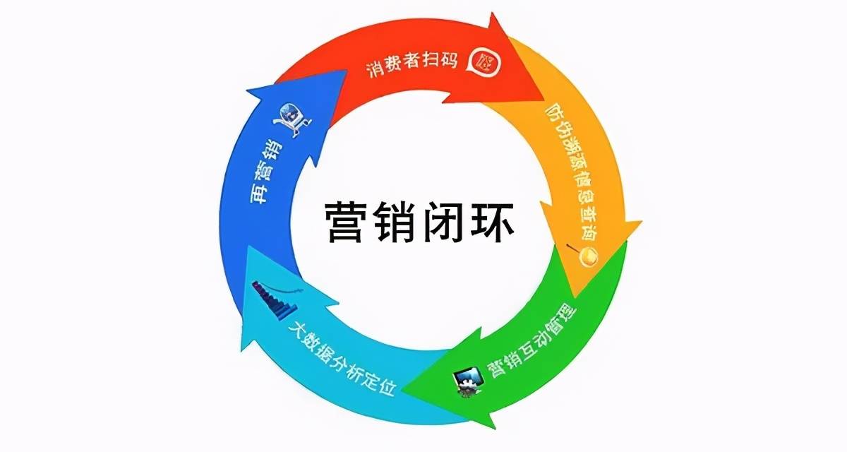 数字时代精准营销，一码中的奥秘之道探索