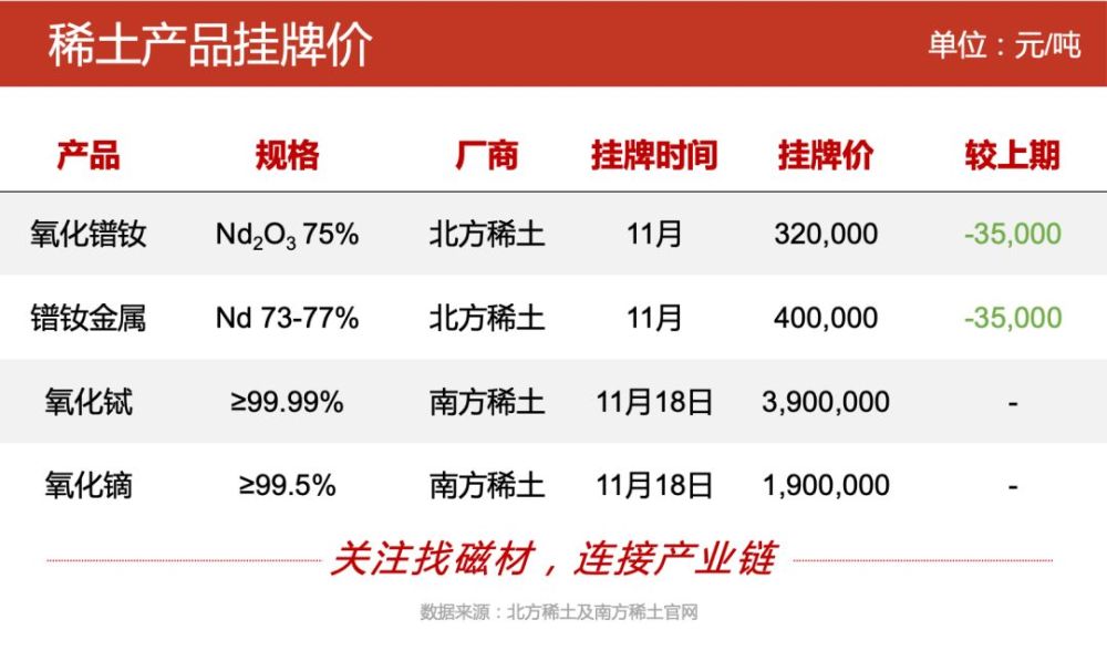 香港数码挂牌今期更新时间