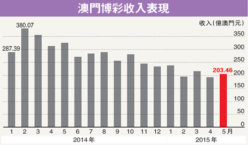 警惕网络赌博陷阱，远离迷信博彩的诱惑