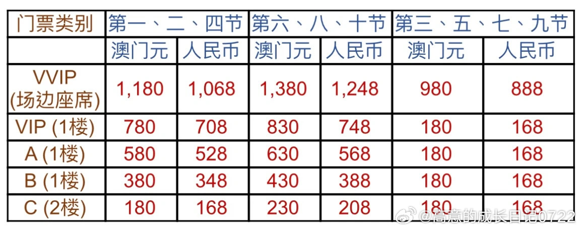 警惕赌博陷阱，澳门今晚中奖码不可预测，远离违法犯罪风险。