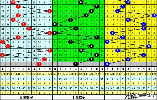 揭秘白小姐三码期期准的魅力，探索预测背后的神秘力量