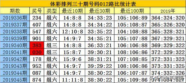 揭秘白小姐三码期期准的魅力，探索预测背后的神秘力量