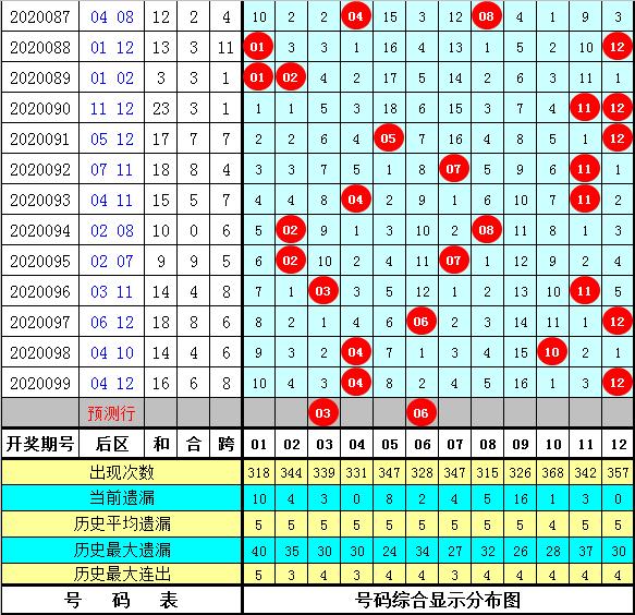 三月一日观察点下的王中王预测与违法犯罪问题探讨