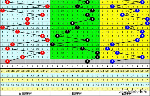 白小姐三码期期准免费预测探索（2024年最新版）