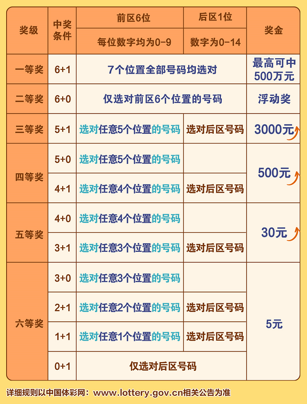 澳门新六会彩中奖号码深度解析