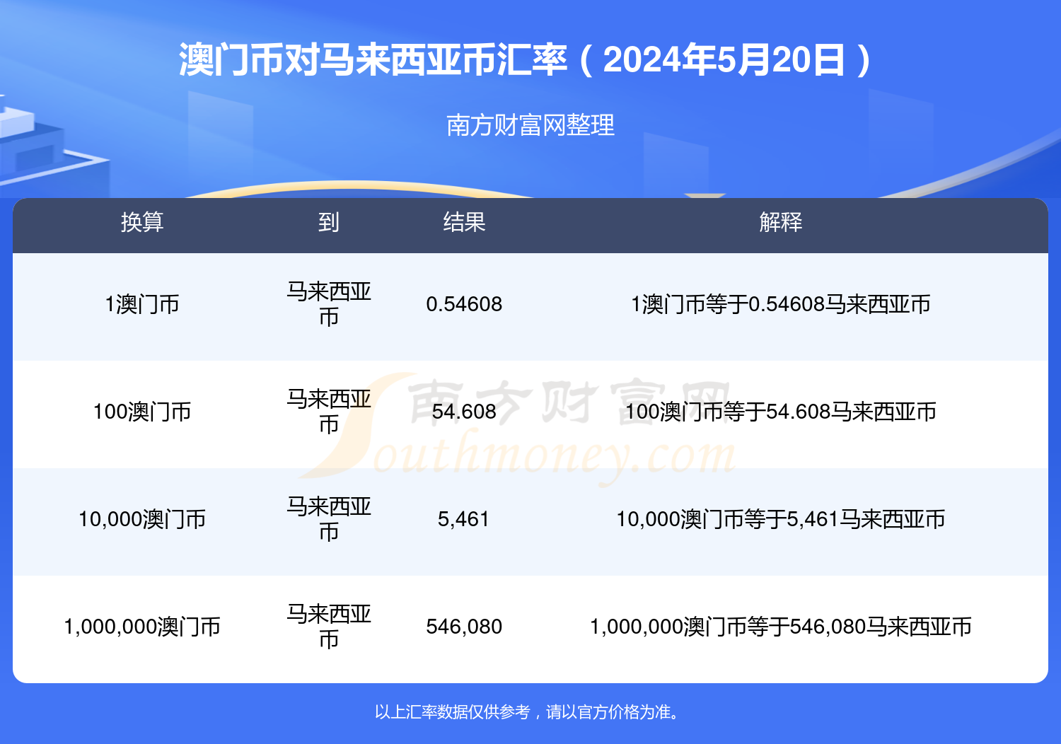 澳门资料大全，2024年5月20日最新信息汇总