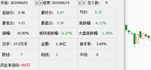 澳门彩票预测与探讨，以特定日期出码肖分析（2024年2月27日）