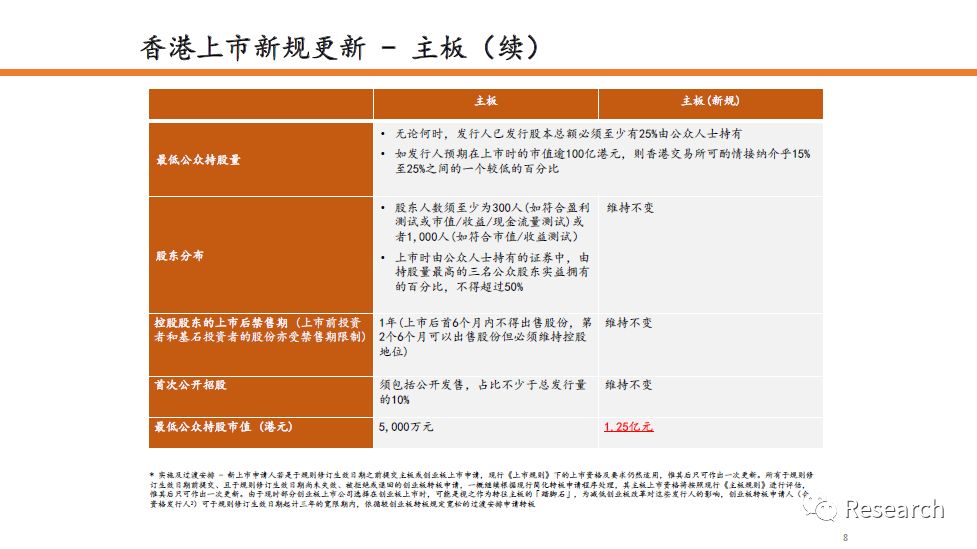 香港挂牌宝典，企业成功上市的秘诀