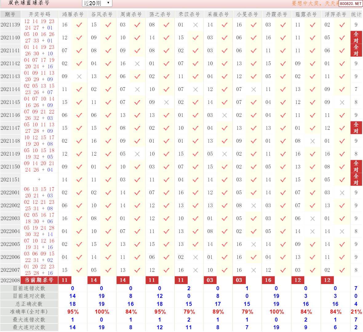 足球赛场上的精准与策略，20码射门之道