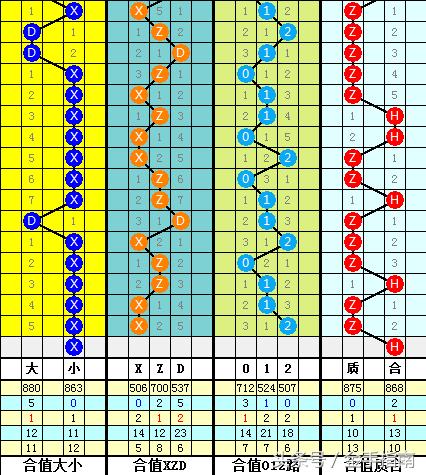 数字1至49中的合数分布解析，如何细分成13个合数组合？