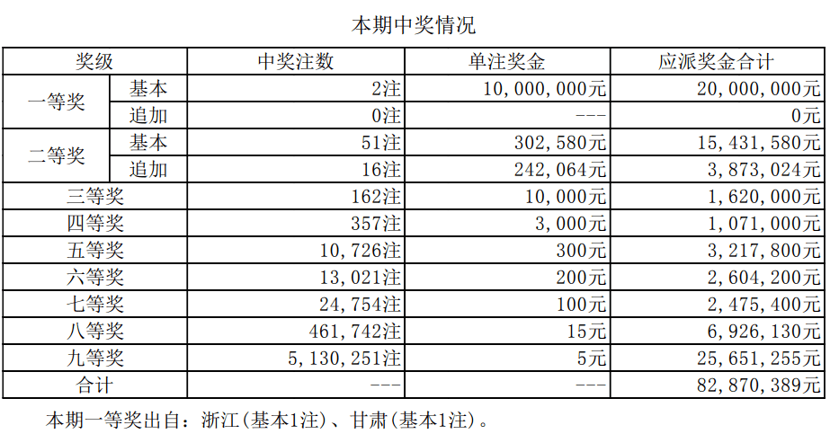 澳门六开奖最新开奖结果及未来展望（2024年预测）