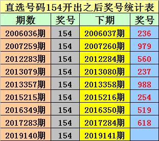 澳门彩票未来展望，聚焦2024年今晚开奖结果及展望