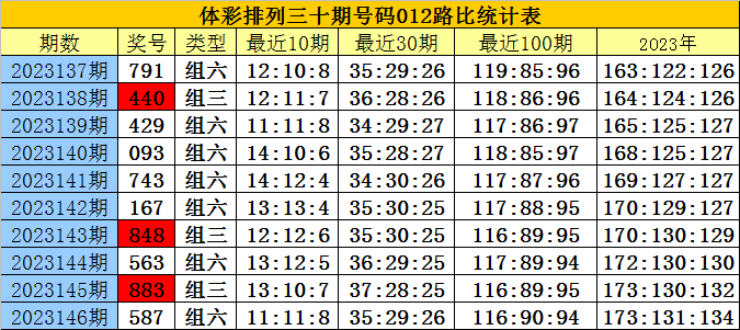 澳门三肖三码生肖资料与犯罪问题探究