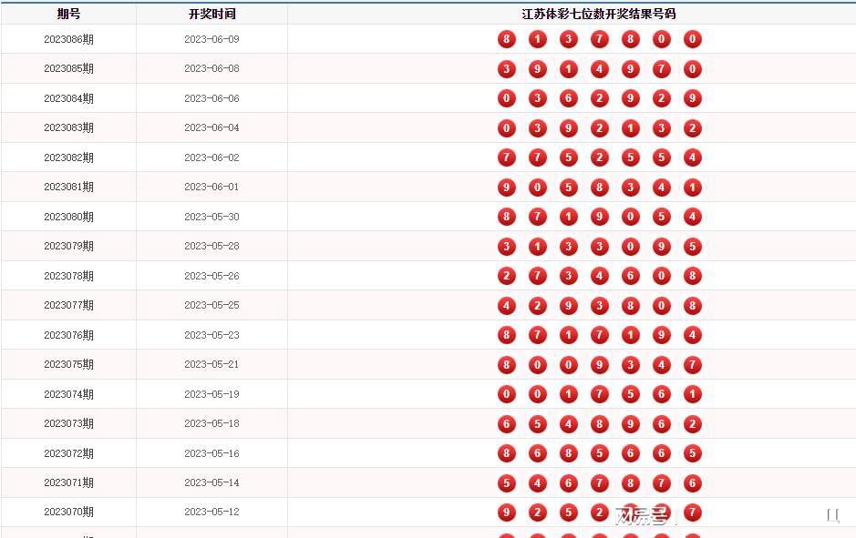澳门彩票开奖结果与记录表查询解析