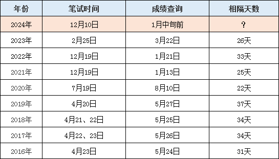 澳门特马开奖结果及未来展望，至2024年的记录与预测