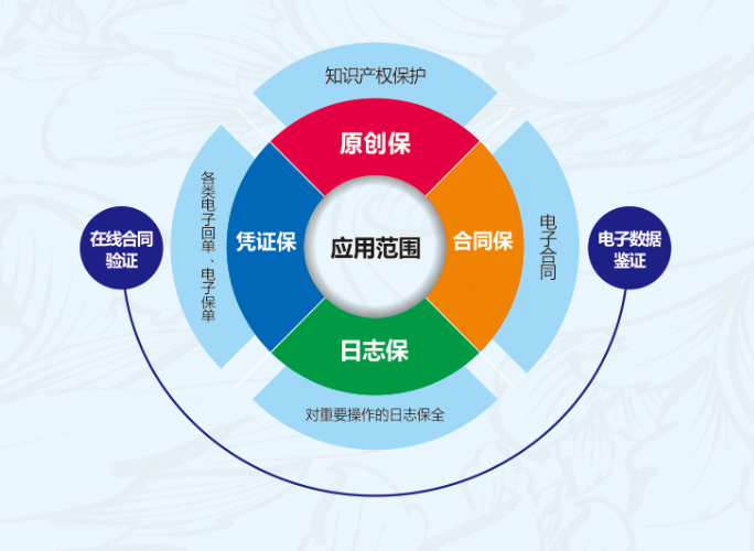 共享经济模式中的社会信任体系构建之道