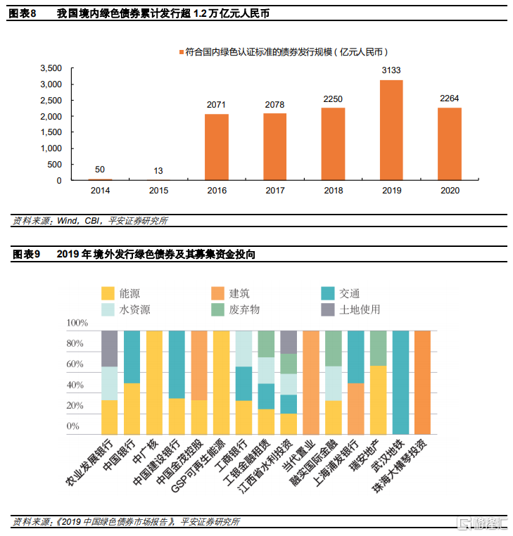 共享经济助力低碳经济发展前行之道