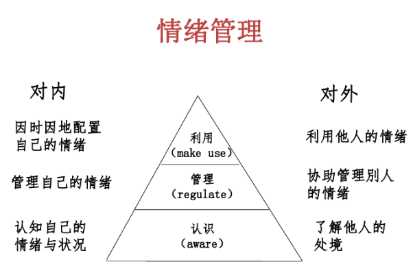 情绪自由的关键，掌握自我觉察技巧，实现情绪管理自我觉察