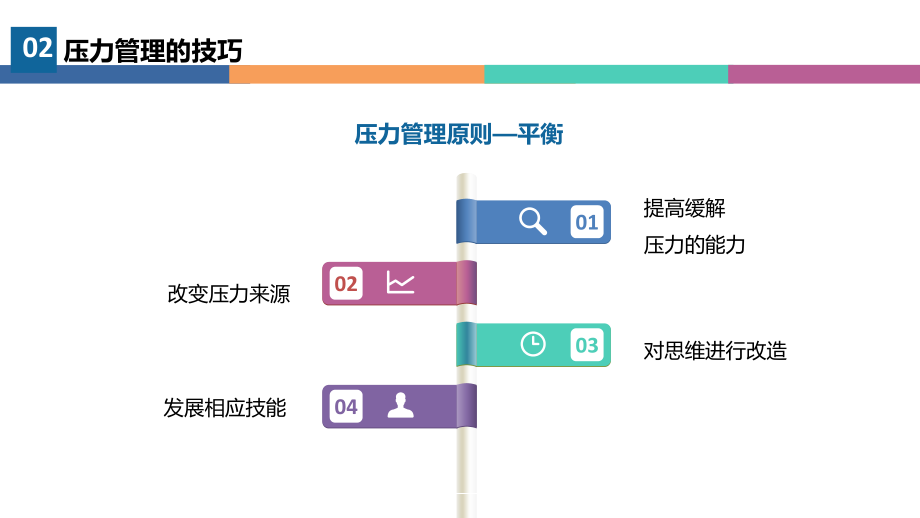 情绪管理技巧助力缓解工作压力