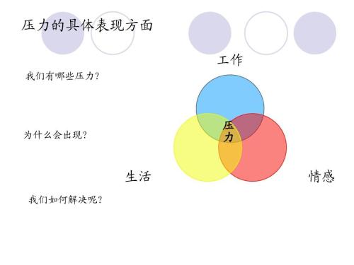 压力过大时的情绪管理策略