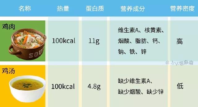 养生食谱，增强体力与耐力指南