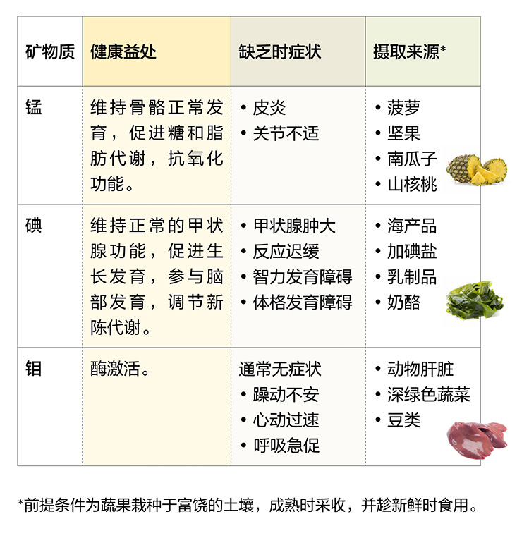 平台服务 第20页