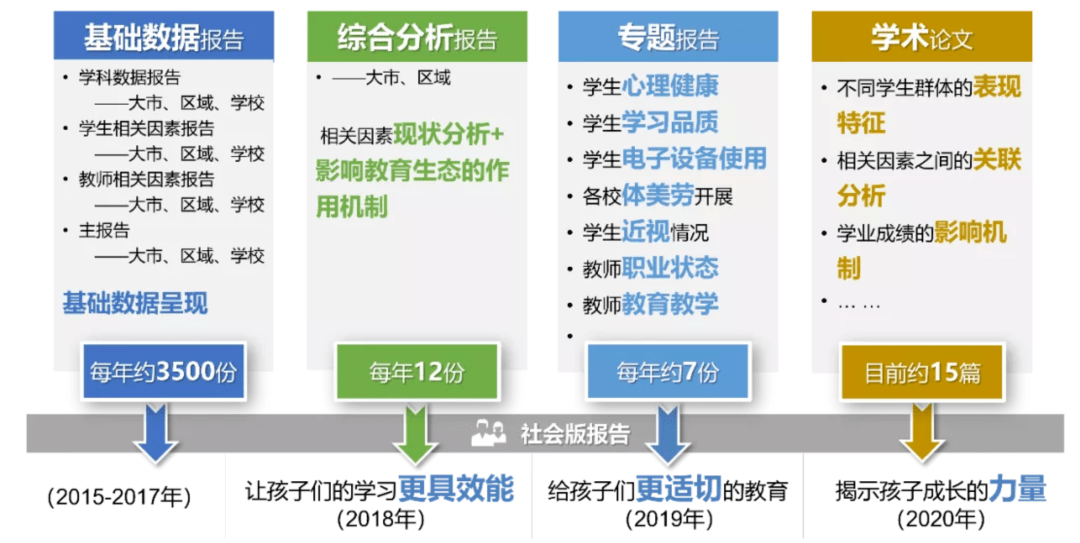 不同文化背景下的教育评估与标准探讨