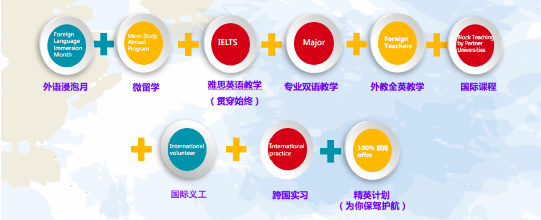 多元文化教育，提升学生创新能力的关键路径