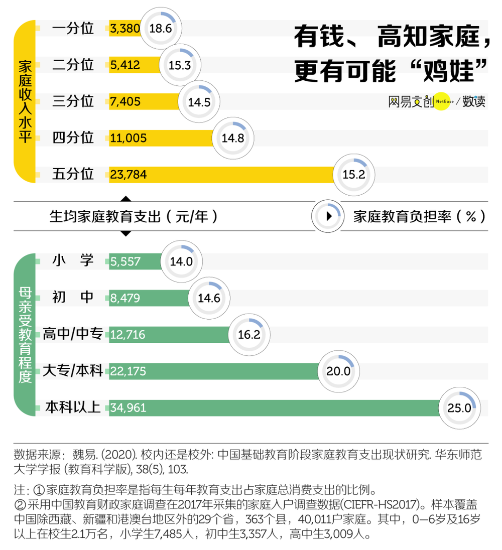 推动低收入家庭获得优质教育的策略与方法