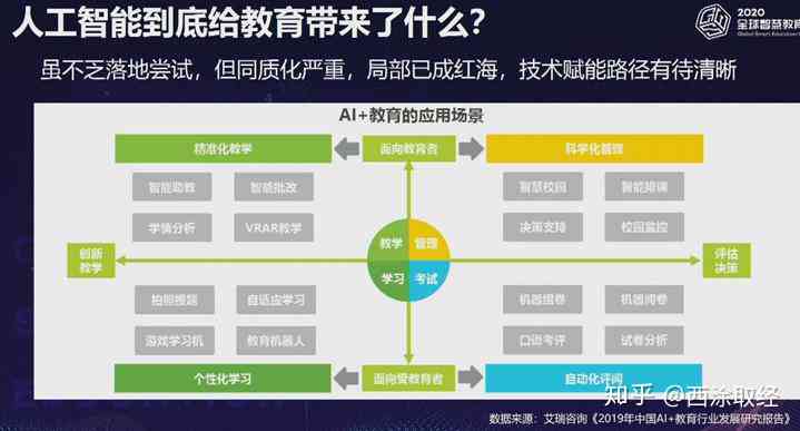 人工智能在教育领域的创新应用与未来前景展望