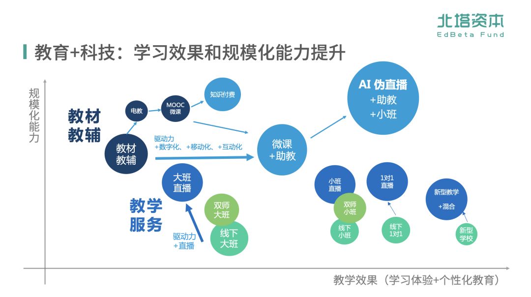 教育与科技融合，全球教育进步之驱动力