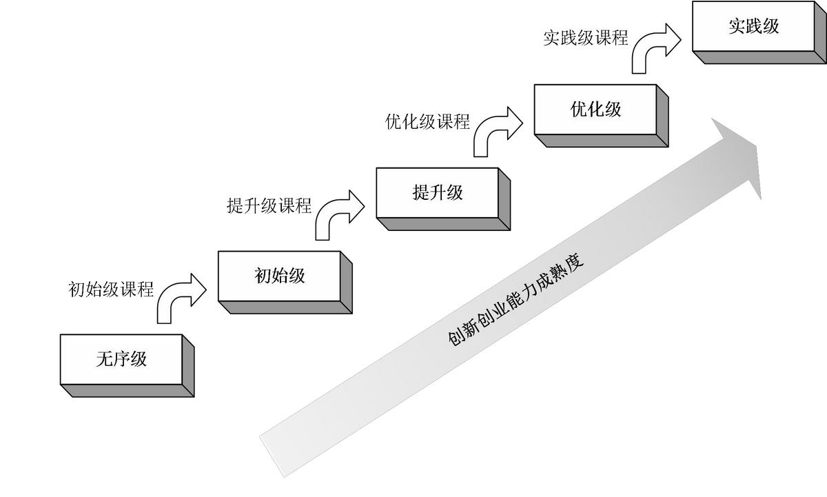 现代科技优化教育成果的策略与途径