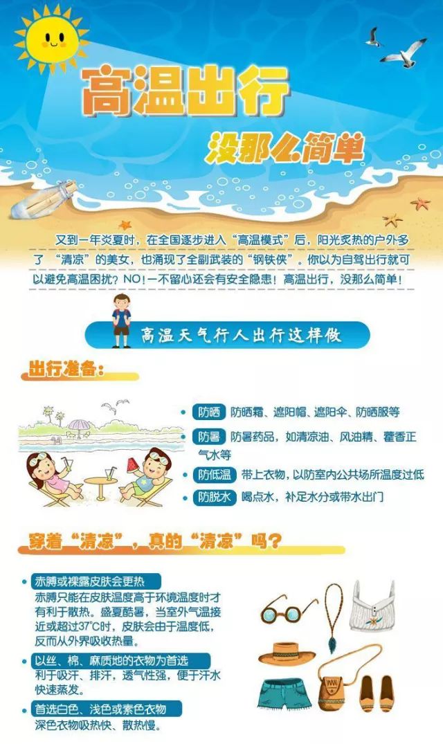 如何应对旅行中的高湿度和闷热天气挑战