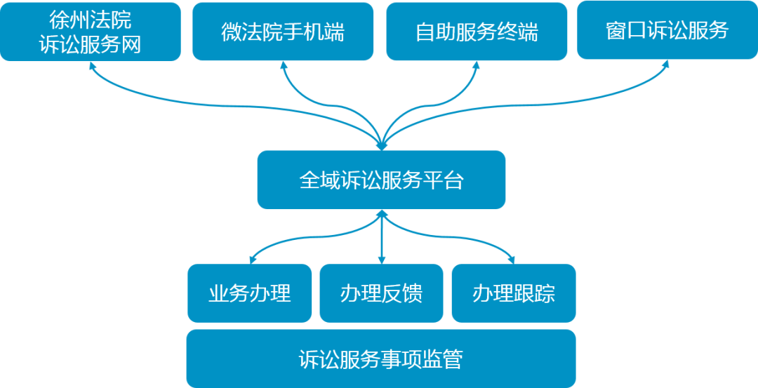 科技赋能教育，推动教育个性化发展之路