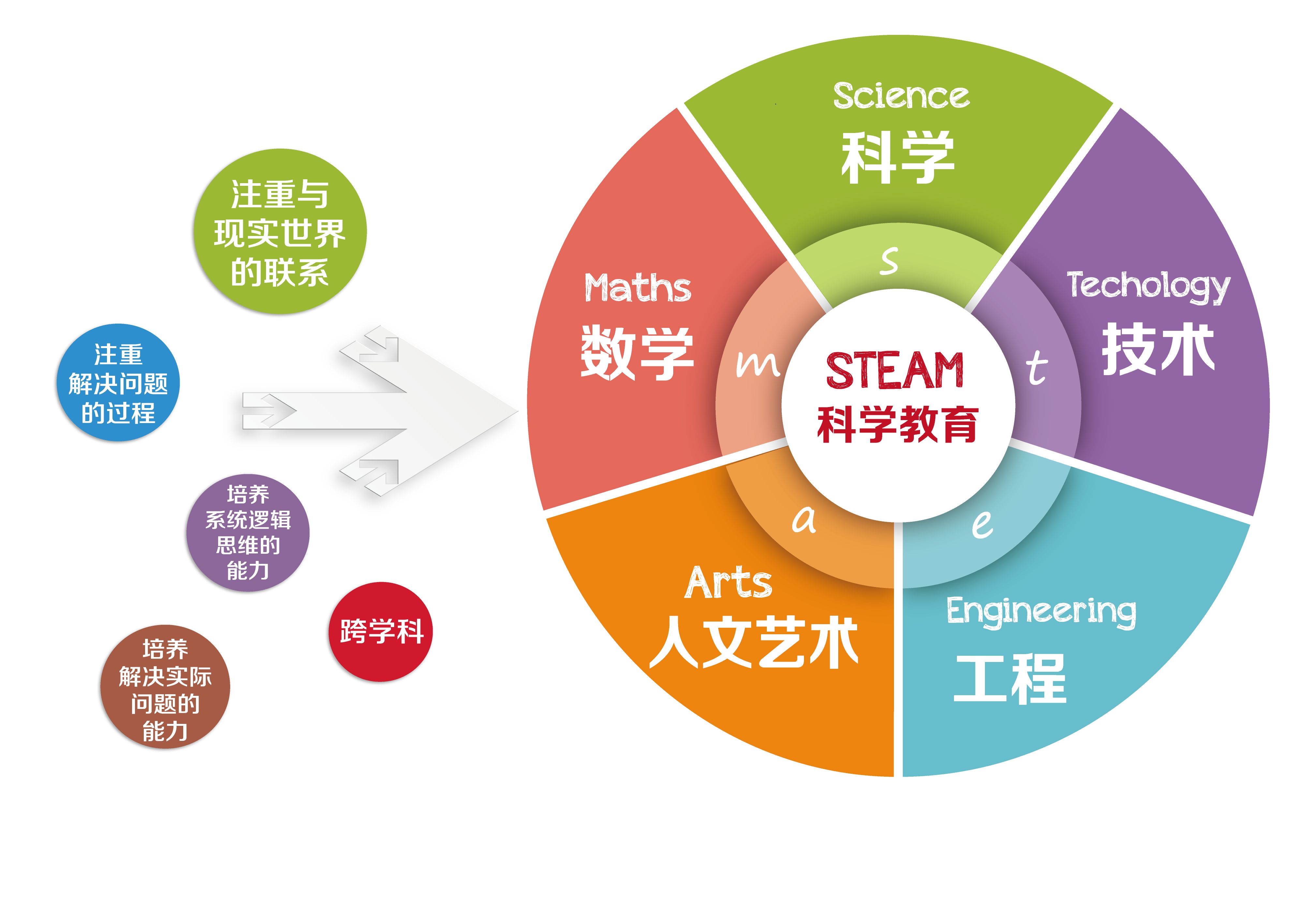 教育与科技融合，开启教育新篇章