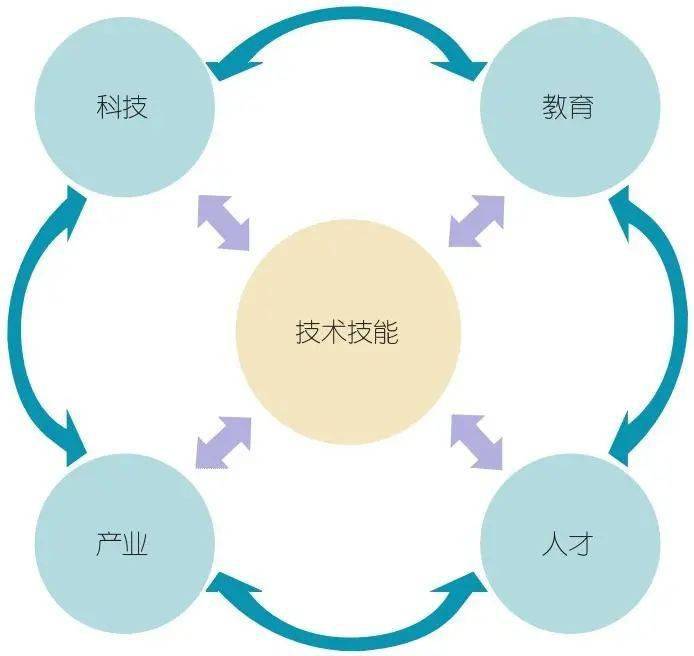 教育与科技融合，拓宽职业教育路径的新探索