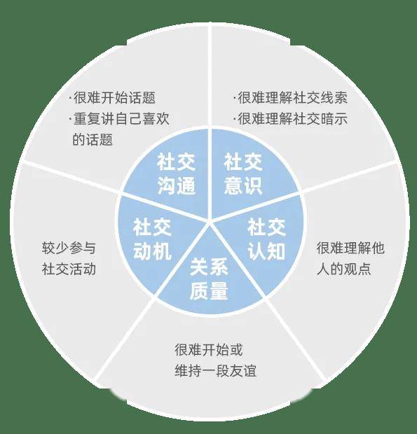 青少年心理健康教育与社交技能培养的重要性及策略探讨