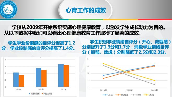 青少年心理健康教育对学业成绩的影响研究