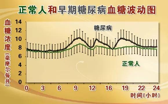 中医调理血糖水平波动的方法与技巧