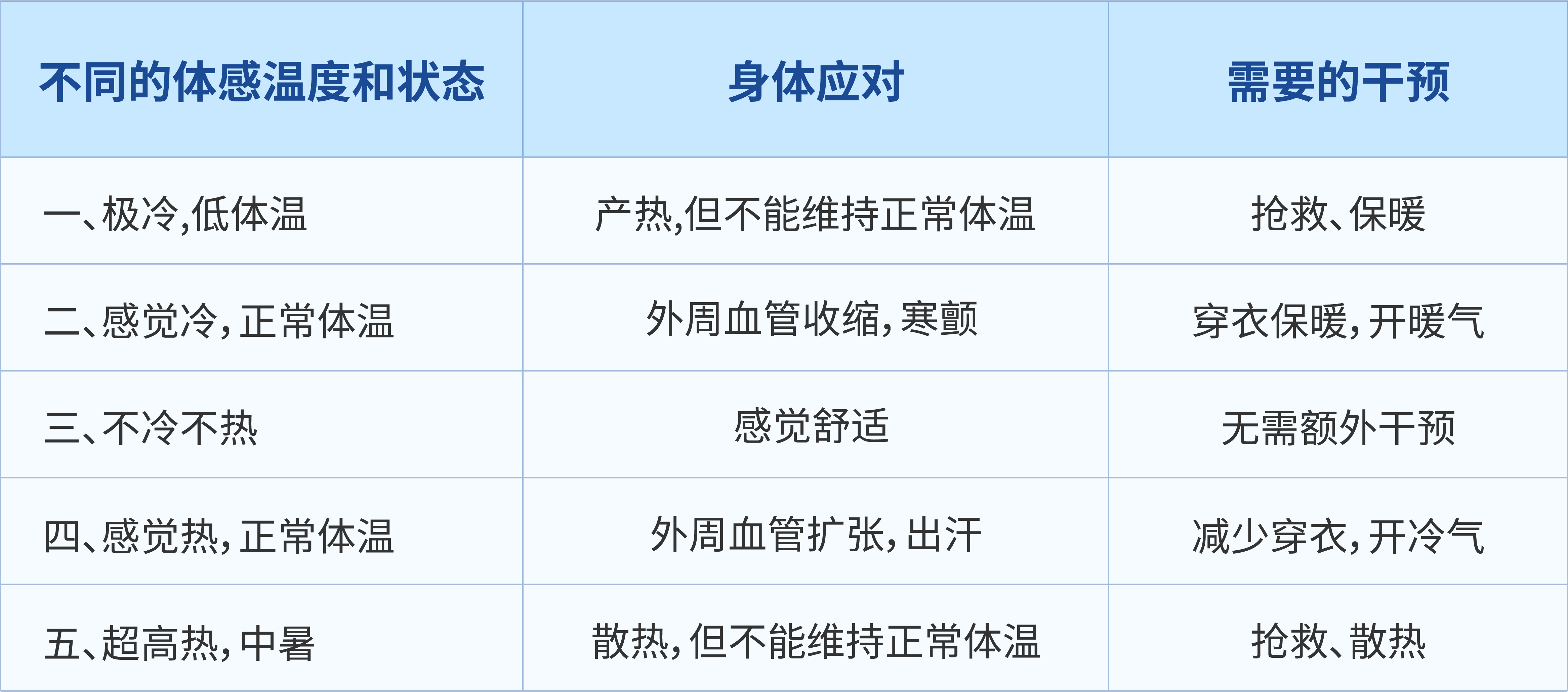 中医调节身体寒热失调的方法与策略